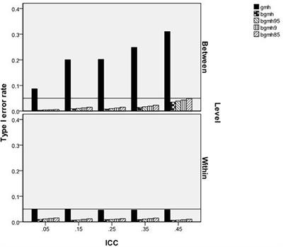 Multilevel Generalized Mantel-Haenszel for Differential Item Functioning Detection